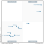 gartner-magicquadrant-2016-iaas.png