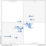 gartner-magicquadrant-2016-paas.png