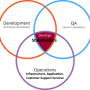 devopsvenn.png