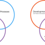 devopsvenncombined.png